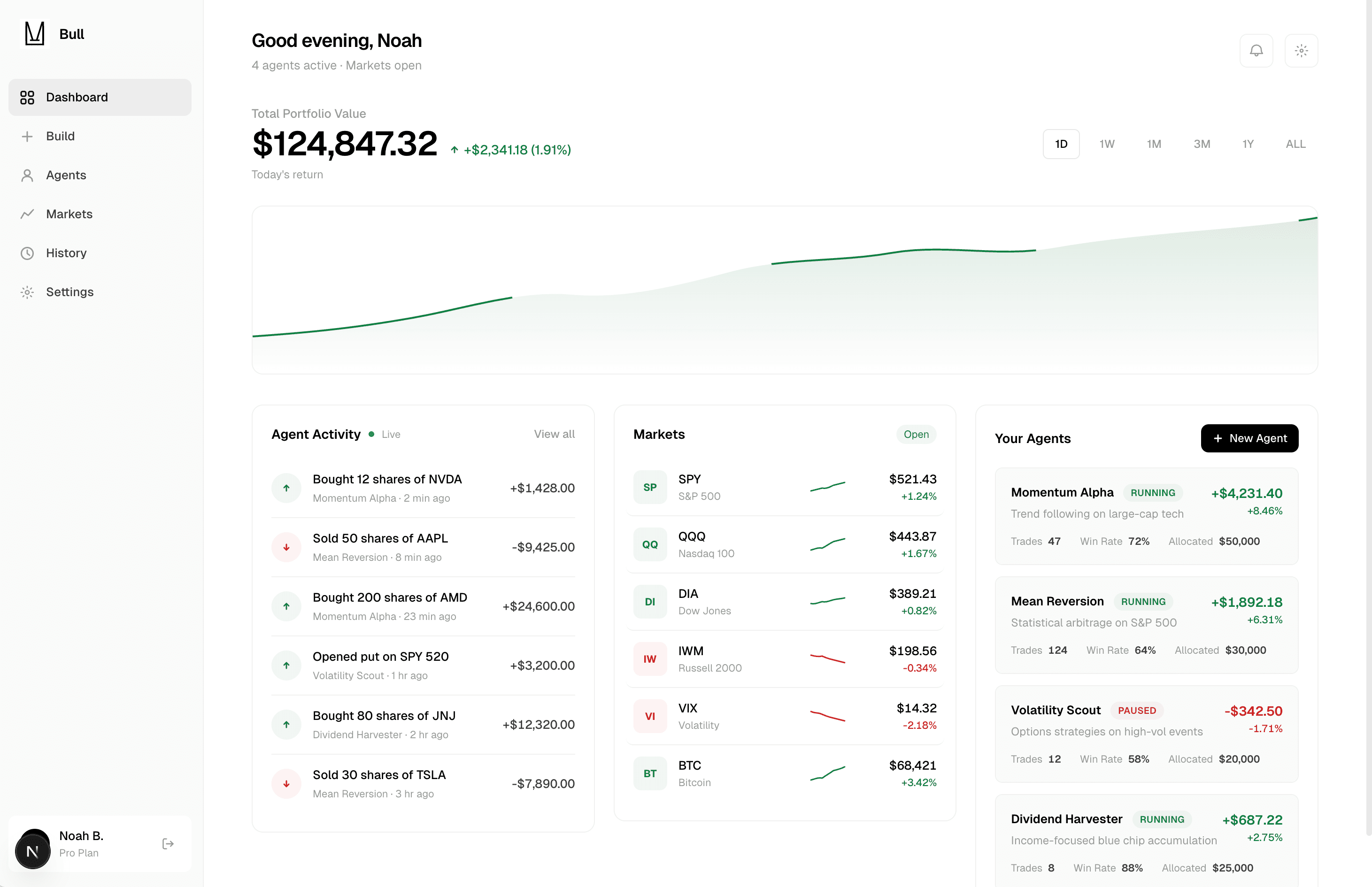Bull dashboard